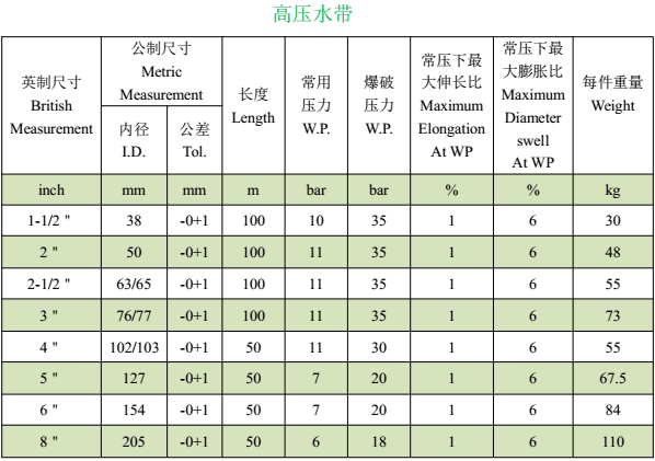 高壓水管